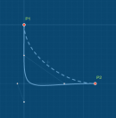 reshape (curve,length)